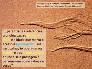 (Philippe Greig, A criança e seu desenho : o nascimento
                        da arte e da escrita. Porto Alegre: Artmed, 2004. p. 63)




“...para fixar as referências
cronológicas, se 3 anos e
meio é a idade que marca o
acesso à figura-girino, sua
verticalização opera-se aos
4 anos, e aos 4 anos e meio
anuncia-se a passagem à
personagem como cabeça e
corpo”.
 