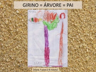 GIRINO = ÁRVORE = PAI




    [Joyce, 5 anos e 6 meses]
 