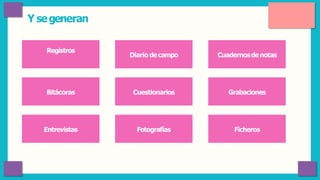 Y segeneran
Registros
Diario decampo Cuadernosdenotas
Bitácoras Cuestionarios Grabaciones
Entrevistas Fotografías Ficheros
 