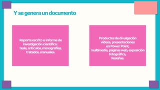 Y segeneraundocumento
Reporteescritooinformede
investigacióncientífica:
tesis,artículos,monografías,
tratados,manuales.
Productosdedivulgación
vídeos,presentaciones
enPower Point,
multimedia,páginasweb,exposición
fotográfica,
Reseñas.
 