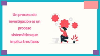 Un procesode
investigaciónesun
proceso
sistemáticoque
implicatresfases
 