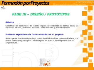 Fases proyectos