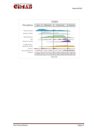 Fases Del RUP




Saca Ticona Nelson          Página 3
 