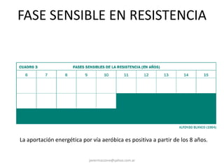 FASE SENSIBLE EN RESISTENCIA
javiermazzone@yahoo.com.ar
La aportación energética por vía aeróbica es positiva a partir de los 8 años.
 