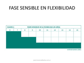 FASE SENSIBLE EN FLEXIBILIDAD
javiermazzone@yahoo.com.ar
 