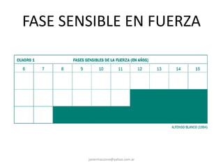FASE SENSIBLE EN FUERZA
javiermazzone@yahoo.com.ar
 