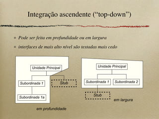 Integração ascendente (“top-down”)
Pode ser feita em profundidade ou em largura
interfaces de mais alto nível são testadas mais cedo
Unidade Principal
Subordinada 1
Subordinada 1a
Stub
Unidade Principal
Subordinada 1 Subordinada 2
Stub
em profundidade
em largura
 
