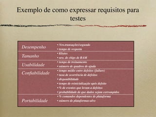 Exemplo de como expressar requisitos para
testes
• Nro.transações/segundo
• tempo de resposta
• Kbytes
• nro. de chips de RAM
• tempo de treinamento
• número de quadros de ajuda
• tempo médio entre defeitos (failure)
• taxa de ocorrência de defeitos
• disponibilidade
• tempo de reinicialização após defeito
• % de eventos que levam a defeitos
• probabilidade de que dados sejam corrompidos
• % comandos dependentes de plataforma
• número de plataformas-alvo
Desempenho
Tamanho
Usabilidade
Conﬁabilidade
Portabilidade
 