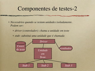 Componentes de testes-2
Necessários quando se testam unidades isoladamente.
Podem ser:
driver (controlador): chama a unidade em teste
stub: substitui uma unidade que é chamada
Casos
de teste
Driver
Unidade
em
Teste
Stub 1 Stub 2
resultados
Stub 3
 
