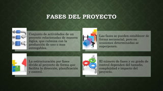 Fases y ciclo de vida del proyecto | PPTX