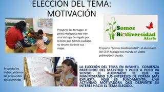 ELECCIÓN DEL TEMA:
MOTIVACIÓN
LA ELECCIÓN DEL TEMA EN INFANTIL COMIENZA
PARTIENDO DEL MAESTR@ Y POCO A POCO VA
SIENDO EL ALUMNADO EL QUE VA
MANIFESTANDO SUS INTERESES DE FORMA MÁS
EXPLÍCITA. AQUÍ ES FUNDAMENTAL UNA
ACTIVIDAD MOTIVADORA QUE DESPIERTE SU
INTERÉS HACIA EL TEMA ELEGIDO.
Proyecto las tortugas: el
pirata malapata nos trae
una tortuga de regalo por
lo bien que hemos cuidado
su tesoro durante sus
viajes.
Proyecto los
indios: votamos
las propuestas
del alumnado
Proyecto “Somos biodiversidad”: el alumnado
del CEIP Atalaya nos manda un video
pidiéndonos ayuda.
 