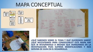 MAPA CONCEPTUAL
¿QUÉ SABEMOS SOBRE EL TEMA Y QUÉ QUEREMOS SABER?
¿QUÉ NECESITAMOS PARA CONSEGUIRLO? ESTE MAPA HAY
QUE IR REVISÁNDOLO A MEDIDA QUE AVANZAMOS EN LA
INVESTIGACIÓN PUES SUFRIRÁ MODIFICACIONES Y NOS
SERVIRÁ DE GUÍA EN EL DESARROLLO.
 