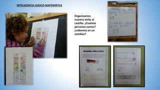 INTELIGENCIA LOGICO-MATEMÁTICA
Organizamos
nuestra visita al
castillo. ¿Cuántas
personas vamos?
¿cabemos en un
autobús?
 