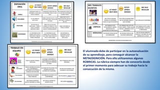 El alumnado debe de participar en la autoevaluación
de su aprendizaje, para conseguir alcanzar la
METACOGNICIÓN. Para ello utilizaremos algunas
RÚBRICAS. La rúbrica siempre han de conocerla desde
el primer momento para adecuar su trabajo hacia la
consecución de la misma.
 