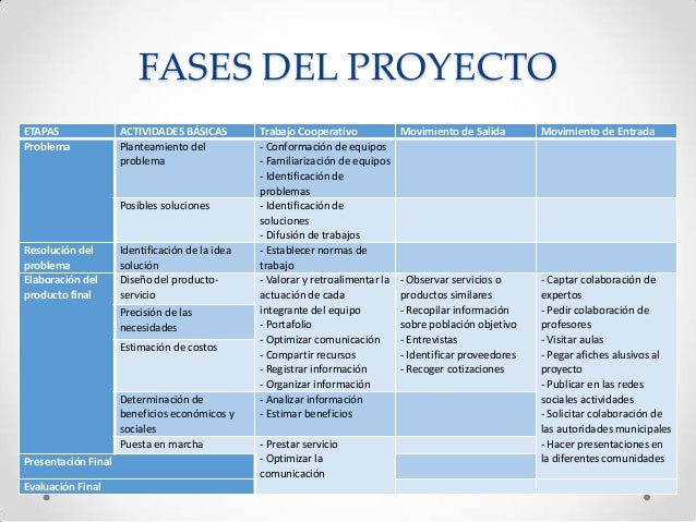 Qué Es Un Proyecto Y Cuales Son Sus Fases [2024] – GOHA