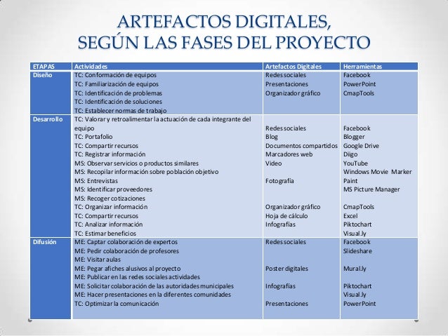 Fases y temporalizacion del proyecto