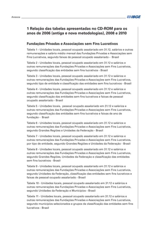 Anexos_ ______________________________________________________________________________________

1 Relação das tabelas apresentadas no CD-ROM para os
anos de 2006 (antiga e nova metodologias), 2008 e 2010
Fundações Privadas e Associações sem Fins Lucrativos
Tabela 1 - Unidades locais, pessoal ocupado assalariado em 31.12, salários e outras
remunerações e salário médio mensal das Fundações Privadas e Associações sem
Fins Lucrativos, segundo faixas de pessoal ocupado assalariado -  Brasil
Tabela 2 - Unidades locais, pessoal ocupado assalariado em 31.12 e salários e
outras remunerações das Fundações Privadas e Associações sem Fins Lucrativos,
segundo classificação das entidades sem fins lucrativos - Brasil
Tabela 3 - Unidades locais, pessoal ocupado assalariado em 31.12 e salários e
outras remunerações das Fundações Privadas e Associações sem Fins Lucrativos,
segundo tipo de entidade e classificação das entidades sem fins lucrativos - Brasil
Tabela 4 - Unidades locais, pessoal ocupado assalariado em 31.12 e salários e
outras remunerações das Fundações Privadas e Associações sem Fins Lucrativos,
segundo classificação das entidades sem fins lucrativos e faixas de pessoal
ocupado assalariado - Brasil
Tabela 5 - Unidades locais,  pessoal ocupado assalariado em 31.12 e salários e
outras remunerações das Fundações Privadas e Associações sem Fins Lucrativos,
segundo classificação das entidades sem fins lucrativos e faixas de ano de
fundação -  Brasil
Tabela 6 - Unidades locais, pessoal ocupado assalariado em 31.12 e salários e
outras remunerações das Fundações Privadas e Associações sem Fins Lucrativos,
segundo Grandes Regiões e Unidades da Federação - Brasil
Tabela 7 - Unidades locais, pessoal ocupado assalariado em 31.12 e salários e
outras remunerações das Fundações Privadas e Associações sem Fins Lucrativos,
por tipo de entidade, segundo Grandes Regiões e Unidades da Federação - Brasil
Tabela 8 - Unidades locais, pessoal ocupado assalariado em 31.12 e salários e
outras remunerações das Fundações Privadas e Associações sem Fins Lucrativos,
segundo Grandes Regiões, Unidades da Federação e classificação das entidades
sem fins lucrativos - Brasil
Tabela 9 - Unidades locais, pessoal ocupado assalariado em 31.12 e salários e
outras remunerações das Fundações Privadas e Associações sem Fins Lucrativos,
segundo Unidades da Federação, classificação das entidades sem fins lucrativos e
faixas de pessoal ocupado assalariado - Brasil
Tabela 10 - Unidades locais, pessoal ocupado assalariado em 31.12 e salários e
outras remunerações das Fundações Privadas e Associações sem Fins Lucrativos,
segundo Unidades da Federação e Municípios - Brasil
Tabela 11 - Unidades locais, pessoal ocupado assalariado em 31.12 e salários e
outras remunerações das Fundações Privadas e Associações sem Fins Lucrativos,
segundo municípios selecionados e grupos da classificação das entidades sem fins
lucrativos - Brasil

 