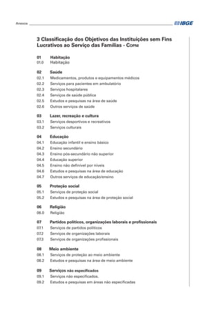 Anexos_ ______________________________________________________________________________________

3 Classificação dos Objetivos das Instituições sem Fins
Lucrativos ao Serviço das Famílias - Copni
01	
01.0		

Habitação
Habitação

02	

Saúde

02.1	

Medicamentos, produtos e equipamentos médicos

02.2	

Serviços para pacientes em ambulatório

02.3	

Serviços hospitalares

02.4	

Serviços de saúde pública

02.5	

Estudos e pesquisas na área de saúde

02.6	

Outros serviços de saúde

03	

Lazer, recreação e cultura

03.1	

Serviços desportivos e recreativos

03.2	

Serviços culturais

04	

Educação

04.1	

Educação infantil e ensino básico

04.2	

Ensino secundário

04.3	

Ensino pós-secundário não superior

04.4	

Educação superior

04.5	

Ensino não definível por níveis

04.6	

Estudos e pesquisas na área de educação

04.7	

Outros serviços de educação/ensino

05	

Proteção social

05.1	

Serviços de proteção social

05.2	

Estudos e pesquisas na área de proteção social

06	

Religião

06.0	

Religião

07	

Partidos políticos, organizações laborais e profissionais

07.1	

Serviços de partidos políticos

07.2	

Serviços de organizações laborais

07.3	

Serviços de organizações profissionais

08	

Meio ambiente

08.1	

Serviços de proteção ao meio ambiente

08.2	

Estudos e pesquisas na área de meio ambiente

09

Serviços não especificados

09.1	

Serviços não especificados.

09.2	

Estudos e pesquisas em áreas não especificadas

 