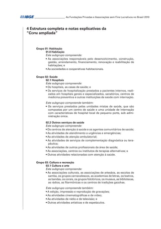 _ ________________________ As Fundações Privadas e Associações sem Fins Lucrativos no Brasil 2010
_

4 Estrutura completa e notas explicativas da
“Copni ampliada”

Grupo 01: Habitação
01.0 Habitação
Este subgrupo compreende:
• As associações responsáveis pelo desenvolvimento, construção,
gestão, arrendamento, financiamento, renovação e reabilitação de
habitações; e
• As sociedades e cooperativas habitacionais.
Grupo 02: Saúde
02.1 Hospitais
Este subgrupo compreende:
• Os hospitais, as casas de saúde; e
• Os serviços de hospitalização prestados a pacientes internos, realizados em hospitais gerais e especializados, sanatórios, centros de
medicina preventiva e outras instituições de saúde com internação.
Este subgrupo compreende também:
• Os serviços prestados pelas unidades mistas de saúde, que são
compostas por um centro de saúde e uma unidade de internação
com características de hospital local de pequeno porte, sob administração única.
02.2 Outros serviços de saúde
Este subgrupo compreende:
• Os centros de atenção à saúde e os agentes comunitários de saúde;
• As atividades de atendimento a urgências e emergências;
• As atividades de atenção ambulatorial;
• As atividades de serviços de complementação diagnóstica ou terapêutica;
• As atividades de outros profissionais da área de saúde;
• As associações, centros ou institutos de terapias alternativas; e
• Outras atividades relacionadas com atenção à saúde.
Grupo 03: Cultura e recreação
03.1 Cultura e arte
Este subgrupo compreende:
• As associações culturais, as associações de artesãos, as escolas de
samba, os grupos carnavalescos, as academias de letras, os teatros,
as bandas, os corais, os grupos folclóricos, os museus, as bibliotecas,
as rádios, as filarmônicas e os centros de tradições gaúchas.
Este subgrupo compreende também:
• A edição, impressão e reprodução de gravações;
• As atividades cinematográficas e de vídeo;
• As atividades de rádio e de televisão; e
• Outras atividades artísticas e de espetáculos.

 