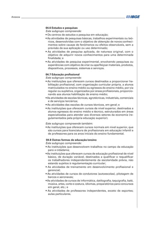 Anexos_ ______________________________________________________________________________________

04.6 Estudos e pesquisas
Este subgrupo compreende:
• Os centros de estudos e pesquisa em educação;
• As atividades de pesquisas básicas, trabalhos experimentais ou teóricos, desenvolvidas com o objetivo de obtenção de novos conhecimentos sobre causas de fenômenos ou efeitos observáveis, sem a
previsão de sua aplicação ou uso determinado;
• As atividades de pesquisa aplicada, de natureza original, com o
objetivo de adquirir novos conhecimentos para uma determinada
finalidade; e
• As atividades de pesquisa experimental, envolvendo pesquisas ou
experiências com objetivo de criar ou aperfeiçoar materiais, produtos,
dispositivos, processos, sistemas e serviços.
04.7 Educação profissional
Este subgrupo compreende:
• As instituições que oferecem cursos destinados a proporcionar habilitação profissional, com organização curricular própria, a alunos
matriculados no ensino médio ou egressos do ensino médio, por via
regular ou supletiva, organizados por áreas profissionais, proporcionando aos alunos habilitação de ensino médio;
• As atividades de escolas técnicas, agrotécnicas, industriais, comerciais
e de serviços terciários;
• As atividades das escolas de cursos técnicos, em geral; e
• As instituições que oferecem cursos de nível superior, destinados a
alunos egressos do ensino médio e técnico, estruturados em áreas
especializadas para atender aos diversos setores da economia (regulamentados pela própria educação superior).
Este subgrupo compreende também:
• As instituições que oferecem cursos normais em nível superior, que
são cursos para licenciatura de profissionais em educação infantil e
de professores para os anos iniciais do ensino fundamental.
		

04.8 Outras formas de educação/ensino
Este subgrupo compreende:
• As instituições que desenvolvem trabalhos no campo da educação
para a cidadania;
• As instituições que oferecem cursos de educação profissional de nível
básico, de duração variável, destinados a qualificar e requalificar
os trabalhadores independentemente da escolaridade prévia, não
estando sujeitos à regulamentação curricular;
• As atividades de treinamento em desenvolvimento profissional e
gerencial;
• As atividades de cursos de condutores (autoescolas), pilotagem de
barcos e aeronaves;
• As atividades de cursos de informática, datilografia, taquigrafia, balé,
música, artes, corte e costura, idiomas, preparatórios para concursos
em geral, etc.; e
• As atividades de professores independentes, exceto de esportes;
aulas particulares.

 