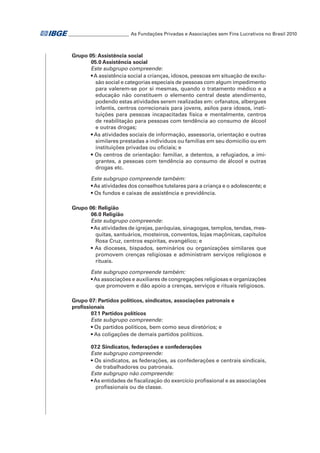 _ ________________________ As Fundações Privadas e Associações sem Fins Lucrativos no Brasil 2010
_

Grupo 05: Assistência social
05.0 Assistência social
Este subgrupo compreende:
• A assistência social a crianças, idosos, pessoas em situação de exclusão social e categorias especiais de pessoas com algum impedimento
para valerem-se por si mesmas, quando o tratamento médico e a
educação não constituem o elemento central deste atendimento,
podendo estas atividades serem realizadas em: orfanatos, albergues
infantis, centros correcionais para jovens, asilos para idosos, instituições para pessoas incapacitadas física e mentalmente, centros
de reabilitação para pessoas com tendência ao consumo de álcool
e outras drogas;
• As atividades sociais de informação, assessoria, orientação e outras
similares prestadas a indivíduos ou famílias em seu domicílio ou em
instituições privadas ou oficiais; e
• Os centros de orientação: familiar, a detentos, a refugiados, a imigrantes, a pessoas com tendência ao consumo de álcool e outras
drogas etc.
Este subgrupo compreende também:
• As atividades dos conselhos tutelares para a criança e o adolescente; e
• Os fundos e caixas de assistência e previdência.
Grupo 06: Religião
06.0 Religião
Este subgrupo compreende:
• As atividades de igrejas, paróquias, sinagogas, templos, tendas, mesquitas, santuários, mosteiros, conventos, lojas maçônicas, capítulos
Rosa Cruz, centros espíritas, evangélico; e
• As dioceses, bispados, seminários ou organizações similares que
promovem crenças religiosas e administram serviços religiosos e
rituais.
Este subgrupo compreende também:
• As associações e auxiliares de congregações religiosas e organizações
que promovem e dão apoio a crenças, serviços e rituais religiosos.
Grupo 07: Partidos políticos, sindicatos, associações patronais e
profissionais
07.1 Partidos políticos
Este subgrupo compreende:
• Os partidos políticos, bem como seus diretórios; e
• As coligações de demais partidos políticos.
07.2 Sindicatos, federações e confederações
Este subgrupo compreende:
• Os sindicatos, as federações, as confederações e centrais sindicais,
de trabalhadores ou patronais.
Este subgrupo não compreende:
• As entidades de fiscalização do exercício profissional e as associações
profissionais ou de classe.

 