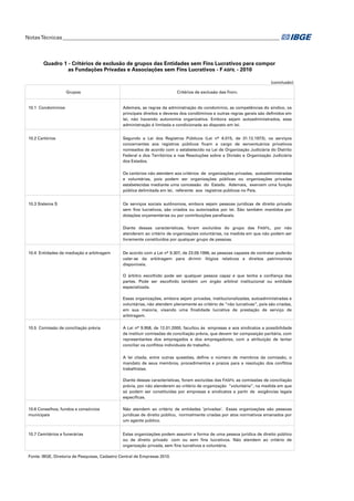Notas Técnicas__________________________________________________________________________________ 	

Quadro 1 - Critérios de exclusão de grupos das Entidades sem Fins Lucrativos para compor
as Fundações Privadas e Associações sem Fins Lucrativos - F ASFIL - 2010
(conclusão)
Grupos

Critérios de exclusão das FASFIL

10.1 Condomínios

Ademais, as regras da administração do condomínio, as competências do síndico, os
principais direitos e deveres dos condôminos e outras regras gerais são definidos em
lei, não havendo autonomia organizativa. Embora sejam autoadministrados, essa
administração é limitada e condicionada ao disposto em lei.

10.2 Cartórios

Segundo a Lei dos Registros Públicos (Lei nº 6.015, de 31.12.1973), os serviços
concernentes aos registros públicos ficam a cargo de serventuários privativos
nomeados de acordo com o estabelecido na Lei de Organização Judiciária do Distrito
Federal e dos Territórios e nas Resoluções sobre a Divisão e Organização Judiciária
dos Estados.
Os cartórios não atendem aos critérios de organizações privadas, autoadministradas
e voluntárias, pois podem ser organizações públicas ou organizações privadas
estabelecidas mediante uma concessão do Estado. Ademais, exercem uma função
pública delimitada em lei, referente aos registros públicos no País.

10.3 Sistema S

Os serviços sociais autônomos, embora sejam pessoas jurídicas de direito privado
sem fins lucrativos, são criados ou autorizados por lei. São também mantidos por
dotações orçamentárias ou por contribuições parafiscais.
Diante dessas características, foram excluídos do grupo das FASFIL, por não
atenderem ao critério de organizações voluntárias, na medida em que não podem ser
livremente constituídos por qualquer grupo de pessoas.

10.4 Entidades de mediação e arbitragem

De acordo com a Lei nº 9.307, de 23.09.1996, as pessoas capazes de contratar poderão
valer-se da arbitragem para dirimir litígios relativos a direitos patrimoniais
disponíveis.
O árbitro escolhido pode ser qualquer pessoa capaz e que tenha a confiança das
partes. Pode ser escolhido também um órgão arbitral institucional ou entidade
especializada.
Essas organizações, embora sejam privadas, institucionalizadas, autoadministradas e
voluntárias, não atendem plenamente ao critério de “não lucrativas”, pois são criadas,
em sua maioria, visando uma finalidade lucrativa de prestação de serviço de
arbitragem.

10.5 Comissão de conciliação prévia

A Lei nº 9.958, de 12.01.2000, facultou às empresas e aos sindicatos a possibilidade
de instituir comissões de conciliação prévia, que devem ter composição paritária, com
representantes dos empregados e dos empregadores, com a atribuição de tentar
conciliar os conflitos individuais do trabalho.
A lei citada, entre outras questões, define o número de membros da comissão, o
mandato de seus membros, procedimentos e prazos para a resolução dos conflitos
trabalhistas.
Diante dessas características, foram excluídas das FASFIL as comissões de conciliação
prévia, por não atenderem ao critério de organização “voluntária”, na medida em que
só podem ser constituídas por empresas e sindicatos a partir de exigências legais
específicas.

10.6 Conselhos, fundos e consórcios
municipais

Não atendem ao critério de entidades ‘privadas’. Essas organizações são pessoas
jurídicas de direito público, normalmente criadas por atos normativos emanados por
um agente público.

10.7 Cemitérios e funerárias

Estas organizações podem assumir a forma de uma pessoa jurídica de direito público
ou de direito privado com ou sem fins lucrativos. Não atendem ao critério de
organização privada, sem fins lucrativos e voluntária.

Fonte: IBGE, Diretoria de Pesquisas, Cadastro Central de Empresas 2010.

 