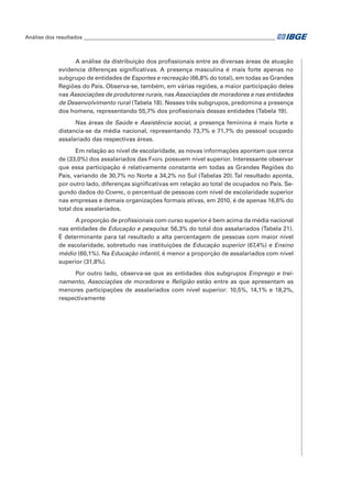 Análise dos resultados_________________________________________________________________________

A análise da distribuição dos profissionais entre as diversas áreas de atuação
evidencia diferenças significativas. A presença masculina é mais forte apenas no
subgrupo de entidades de Esportes e recreação (66,8% do total), em todas as Grandes
Regiões do País. Observa-se, também, em várias regiões, a maior participação deles
nas Associações de produtores rurais, nas Associações de moradores e nas entidades
de Desenvolvimento rural (Tabela 18). Nesses três subgrupos, predomina a presença
dos homens, representando 55,7% dos profissionais dessas entidades (Tabela 19).  
Nas áreas de Saúde e Assistência social, a presença feminina é mais forte e
distancia-se da média nacional, representando 73,7% e 71,7% do pessoal ocupado
assalariado das respectivas áreas.
Em relação ao nível de escolaridade, as novas informações apontam que cerca
de (33,0%) dos assalariados das Fasfil possuem nível superior. Interessante observar
que essa participação é relativamente constante em todas as Grandes Regiões do
País, variando de 30,7% no Norte a 34,2% no Sul (Tabelas 20). Tal resultado aponta,
por outro lado, diferenças significativas em relação ao total de ocupados no País. Segundo dados do Cempre, o percentual de pessoas com nível de escolaridade superior
nas empresas e demais organizações formais ativas, em 2010, é de apenas 16,6% do
total dos assalariados.
A proporção de profissionais com curso superior é bem acima da média nacional
nas entidades de Educação e pesquisa: 56,3% do total dos assalariados (Tabela 21).
É determinante para tal resultado a alta percentagem de pessoas com maior nível
de escolaridade, sobretudo nas instituições de Educação superior (67,4%) e Ensino
médio (60,1%). Na Educação infantil, é menor a proporção de assalariados com nível
superior (31,8%).
Por outro lado, observa-se que as entidades dos subgrupos Emprego e treinamento, Associações de moradores e Religião estão entre as que apresentam as
menores participações de assalariados com nível superior: 10,5%, 14,1% e 18,2%,
respectivamente

 