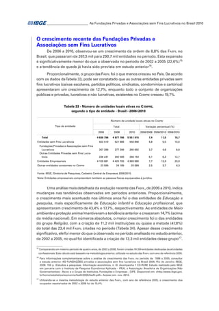 _ ________________________ As Fundações Privadas e Associações sem Fins Lucrativos no Brasil 2010
_

O crescimento recente das Fundações Privadas e
Associações sem Fins Lucrativos
De 2006 a 2010, observou-se um crescimento da ordem de 8,8% das Fasfil no
Brasil, que passaram de 267,3 mil para 290,7 mil entidades no período. Esta expansão
é significativamente menor do que a observada no período de 2002 a 2005 (22,6%)15
e a tendência de queda já havia sido prevista em estudo anterior16.
Proporcionalmente, o grupo das Fasfil foi o que menos cresceu no País. De acordo
com os dados da Tabela 33, pode ser constatado que as outras entidades privadas sem
fins lucrativos (caixas escolares, partidos políticos, sindicatos, condomínios e cartórios)
apresentaram um crescimento de 12,7%, enquanto todo o conjunto de organizações
públicas e privadas, lucrativas e não lucrativas, existentes no Cempre cresceu 19,7%.
Tabela 33 - Número de unidades locais ativas no C EMPRE,
segundo o tipo de entidade - Brasil - 2006/2010
Número de unidade locais ativas no CEMPRE
Tipo de entidade

Total
2006

Total
Entidades sem Fins Lucrativos
Fundações Privadas e Associações sem Fins
Lucrativos
Outras Entidades Privadas sem Fins Lucrativos
Entidades Empresariais
Outras entidades constantes no CEMPRE

2008

Variação percentual (%)
2010

2006/2008 2008/2010 2006/2010

4 636 796

4 977 766

5 551 915

7,4

11,5

19,7

503 519

527 868

556 846

4,8

5,5

10,6

267 288

277 299

290 692

3,7

4,8

8,8

236 231

250 569

266 154

6,1

6,2

12,7

4 109 681

4 425 709

4 969 980

7,7

12,3

20,9

23 596

24 189

25 089

2,5

3,7

6,3

Fonte: IBGE, Diretoria de Pesquisas, Cadastro Central de Empresas 2006/2010.
Nota: Entidades empresariais compreendem também as pessoas físicas equiparadas à jurídica.

Uma análise mais detalhada da evolução recente das Fasfil, de 2006 a 2010, indica
mudanças nas tendências observadas em períodos anteriores. Proporcionalmente,
o crescimento mais acentuado nos últimos anos foi o das entidades de Educação e
pesquisa, mais especificamente de Educação infantil e Educação profissional, que
apresentaram crescimento de 43,4% e 17,7%, respectivamente. As entidades de Meio
ambiente e proteção animal mantiveram a tendência anterior e cresceram 14,7% (acima
da média nacional). Em números absolutos, o maior crescimento foi o das entidades
do grupo Religião, com a criação de 11,2 mil instituições ou quase a metade (47,8%)
do total das 23,4 mil Fasfil criadas no período (Tabela 34). Apesar desse crescimento
significativo, ele foi menor do que o observado no período analisado no estudo anterior,
de 2002 a 2005, no qual foi identificada a criação de 13,3 mil entidades desse grupo17.
15

Comparando um mesmo período de quatro anos, de 2002 a 2006, foram criadas 19 354 entidades dedicadas às atividades

confessionais. Este cálculo está baseado na metodologia anterior, utilizada no estudo das Fasfil com ano de referência 2005.
16

17

Para informações complementares sobre a análise do crescimento das Fasfil no período de  1996 a 2005, consultar
o estudo anterior: AS FUNDAÇÕES privadas e associações sem fins lucrativos no Brasil 2005. Rio de Janeiro: IBGE,
2008. 156 p. (Estudos e pesquisas. Informação econômica, n. 8). Acompanha 1 CD-ROM. Estudo realizado pelo IBGE
em parceria com o Instituto de Pesquisa Econômica Aplicada - IPEA, a Associação Brasileira de Organizações Não
Governamentais - Abong e o Grupo de Institutos, Fundações e Empresas - GIFE. Disponível em: <http://www.ibge.gov.
br/home/estatistica/economia/fasfil/2005/fasfil.pdf>. Acesso em: nov. 2012.

	Utilizando-se a mesma metodologia do estudo anterior das Fasfil, com ano de referência 2005, o crescimento dos
ocupados assalariados de 2002 a 2006 foi de 15,4%.

 