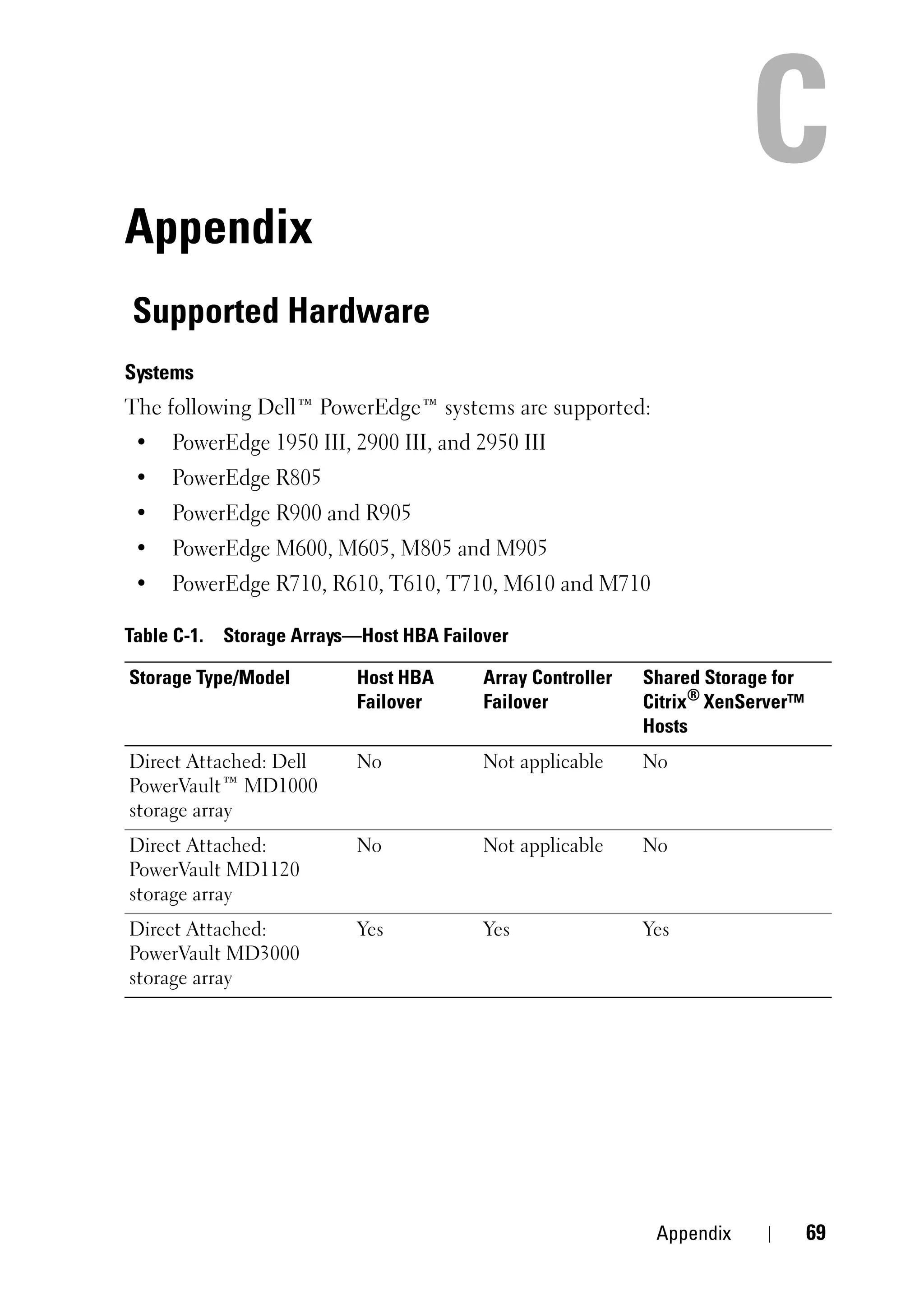 Appendix
Supported Hardware
Systems
The following Dell™ PowerEdge™ systems are supported:
 •   PowerEdge 1950 III, 2900 III, and 2950 III
 •   PowerEdge R805
 •   PowerEdge R900 and R905
 •   PowerEdge M600, M605, M805 and M905
 •   PowerEdge R710, R610, T610, T710, M610 and M710

Table C-1. Storage Arrays—Host HBA Failover

Storage Type/Model        Host HBA      Array Controller   Shared Storage for
                          Failover      Failover           Citrix® XenServer™
                                                           Hosts
Direct Attached: Dell     No            Not applicable     No
PowerVault™ MD1000
storage array
Direct Attached:          No            Not applicable     No
PowerVault MD1120
storage array
Direct Attached:          Yes           Yes                Yes
PowerVault MD3000
storage array




                                                            Appendix            69
 