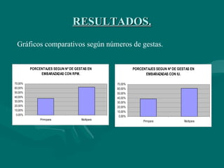 RESULTADOS. Gráficos comparativos según números de gestas. 