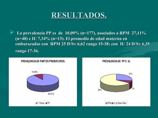 RESULTADOS. La prevalencia PP es  de  10,09% (n=177), asociados a RPM  27,11% (n=48) e IU 7,34% (n=13). El promedio de edad materna en embarazadas con  RPM 25 D/S± 6,62 rango 15-38; con  IU 24 D/S± 6,35 rango 17-36.   