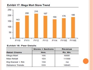 Fashin brand and retail