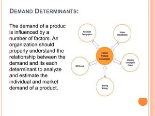 DEMAND DETERMINANTS:
The demand of a product
is influenced by a
number of factors. An
organization should
properly understand the
relationship between the
demand and its each
determinant to analyze
and estimate the
individual and market
demand of a product.
 