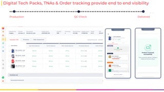 Digital Tech Packs, TNAs & Order tracking provide end to end visibility
Production QC Check Delivered
 