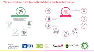 Environmental
Resilience
Transparency
Safe
workplace
Fundamental
Rights
Practices in line with SDGs
Reducing/eliminating
negative industry impacts
Sustainability is at our heart
20% rise in average
salary of artisans
1000+
jobs created
100% artisans
received on time
payment for
overtime
200+ SMBs
empowered
Reduced
pollution level
12% drop in
fabric wastage
3000 artisans
impacted
3000 women
employed in partner
factories
Increased share
of sustainable
fabrics
Impact at scale
We are working hard towards building a sustainable fashion
Partner
Compliance and
Certifications
 