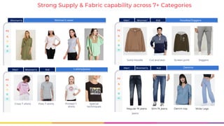 Strong Supply & Fabric capability across 7+ Categories
Men’
s
Women’
s
Kid
’s
Solid Hoodie Cut and sew
Capability
Screen print Joggers
Hoodies/Joggers
Regular fit
jeans
Slim fit jeans Denim top
Men’
s
Women’s Kid
’s
Denims
Regular fit jeans Slim fit jeans Denim top Wide Legs
Men’
s
Women’s Kid
’s
Polo T-shirts Printed T-
shirts
Special
techniques
Crew T-shirts
t-shirts/polos
Men’
s
Women’s Women’s wear
 