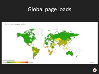 Global page loads
 