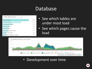 Database
        • See which tables are
          under most load
        • See which pages cause the
          load




• Development over time
 