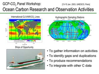 Hydrographic Sampling Stations Ships of Opportunity International CLIVAR/CO 2  Lines GCP-CO 2  Panel Workshop:     [13-15 ...