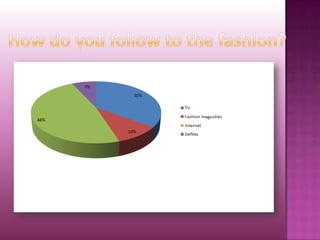 Fashion