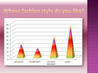 Fashion