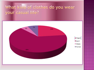Fashion