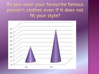 Fashion