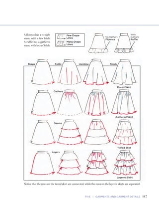 117FIVE | GARMENTS AND GARMENT DETAILS116 FASHION SKETCHBOOK
Sketching Flares and Gathers
The flared or gathered skirt folds and moves on the body in a random, free-form way in direct opposi-
tion to a pleated skirt, which has an organized, exact style. To emphasize the movement of a flared skirt,
draw each fold a different size from the next one. The folds of a skirt on the figure should follow the flow
of the pose. Notice the widest fold comes off the high hip. The smallest fold comes from the center, and
a third midsize fold rests on the low hip side.
Notice that the fabric on the flared skirt lies flat against the
hipline, while the fabric on the gathered skirt puffs up away from
the hipline at the waistband.
Flared Skirt
Gathered Skirt
A flounce has a straight
seam, with a few folds.
A ruffle has a gathered
seam, with lots of folds.
Shape Folds Hemline Flared
Skirt
Shape Folds Hemline Gathered
Skirt
Few Drape
Lines
Many Drape
Lines
No Gathers:
Flounce
With
Gathers:
Ruffle
Notice that the rows on the tiered skirt are connected, while the rows on the layered skirts are separated.
Shape Folds Hemline Finish
Gathers
Seams
Layers
Flared Skirt
Gathered Skirt
Tiered Skirt
Layered Skirt
 
