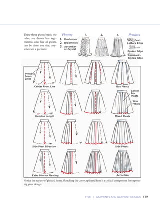 119FIVE | GARMENTS AND GARMENT DETAILS118 FASHION SKETCHBOOK
Sketching Pleats
These pages demonstrate how to plan for drawing pleats. Each line on a pleated skirt usually has to
match, unlike the folds in flares and gathers. Pleating is more regimented, organized, and systematic,
regardless of fabric choice. This does not include engineered pleating in, for example, broomstick,
mushroom, or crystal pleats.
Follow the body center and princess seam lines illustrated here.
Start building the pleats, using these lines as guides. It is easier to
start in the middle and move out.
Box Pleats
Notice how the panels—the narrow rectangular shapes—appear
to be a bit closer together at the waist. They widen toward the bot-
tom of the hem, opening up to show the back or inside of the pleat.
Princess
Seam
Center
Front
Shaped Panels Pleats
Side Pleats
Shaped Panels Pleats
These three pleats break the
rules, are drawn less regi-
mented, and, like all pleats,
can be done any size, any-
where on a garment.
Pleating
1. Mushroom
2. Broomstick
3. Accordian
or Crystal
1. 2. 3. Hemlines
Lettuce Edge
Broken Edge
Notice the variety of pleated hems.Sketching the correct pleated hem is a critical component for express-
ing your design.
Princess
Seam
Lines
Center Front Line Box Pleats
Hemline Length
Side Pleat Direction
Extra Interior Pleating
Zigzag Edge
Mixed Pleats
Center
Box
Pleats
Side
Pleats
Side Pleats
Accordian
 