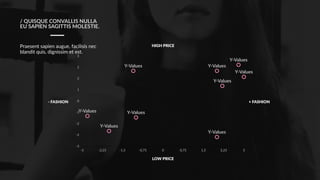 Praesent  sapien  augue,  facilisis  nec  
blandit  quis,  dignissim  et  est.  
-­‐3
-­‐2
-­‐2
-­‐1
0
1
2
2
3
-­‐3 -­‐2,25 -­‐1,5 -­‐0,75 0 0,75 1,5 2,25 3
Y-­‐Values
Y-­‐Values
Y-­‐Values
Y-­‐Values
Y-­‐Values
Y-­‐Values
Y-­‐Values
Y-­‐Values
Y-­‐Values
HIGH  PRICE
LOW  PRICE
-­‐  FASHION +  FASHION
/  QUISQUE  CONVALLIS  NULLA 
EU  SAPIEN  SAGITTIS  MOLESTIE.
 