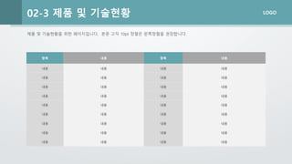 LOGO
제품 및 기술현황을 위한 페이지입니다. 본문 고딕 10pt 정렬은 왼쪽정렬을 권장합니다.
02-3 제품 및 기술현황
항목 내용 항목 내용
내용 내용 내용 내용
내용 내용 내용 내용
내용 내용 내용 내용
내용 내용 내용 내용
내용 내용 내용 내용
내용 내용 내용 내용
내용 내용 내용 내용
내용 내용 내용 내용
내용 내용 내용 내용
 