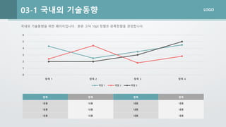 LOGO
국내외 기술동향을 위한 페이지입니다. 본문 고딕 10pt 정렬은 왼쪽정렬을 권장합니다.
03-1 국내외 기술동향
0
1
2
3
4
5
6
항목 1 항목 2 항목 3 항목 4
계열 1 계열 2 계열 3
항목 항목 항목 항목
내용 내용 내용 내용
내용 내용 내용 내용
내용 내용 내용 내용
 