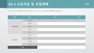 LOGO
소요자금 및 조달계획을 위한 페이지입니다. 본문 고딕 10pt 정렬은 왼쪽정렬을 권장합니다.
04-3 소요자금 및 조달계획
항목 항목 항목 항목
설립투자자금
임대보증금
시설투자
창업지
예비비
소계
운전자금
인건비
임차료
기타경비
소계
합계
 