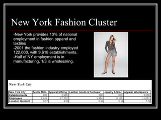 New York Fashion Cluster New York provides 10% of national employment in fashion apparel and textiles 2001 the fashion industry employed 122,000, with 9,618 establishments. Half of NY employment is in manufacturing, 1/3 is wholesaling. 